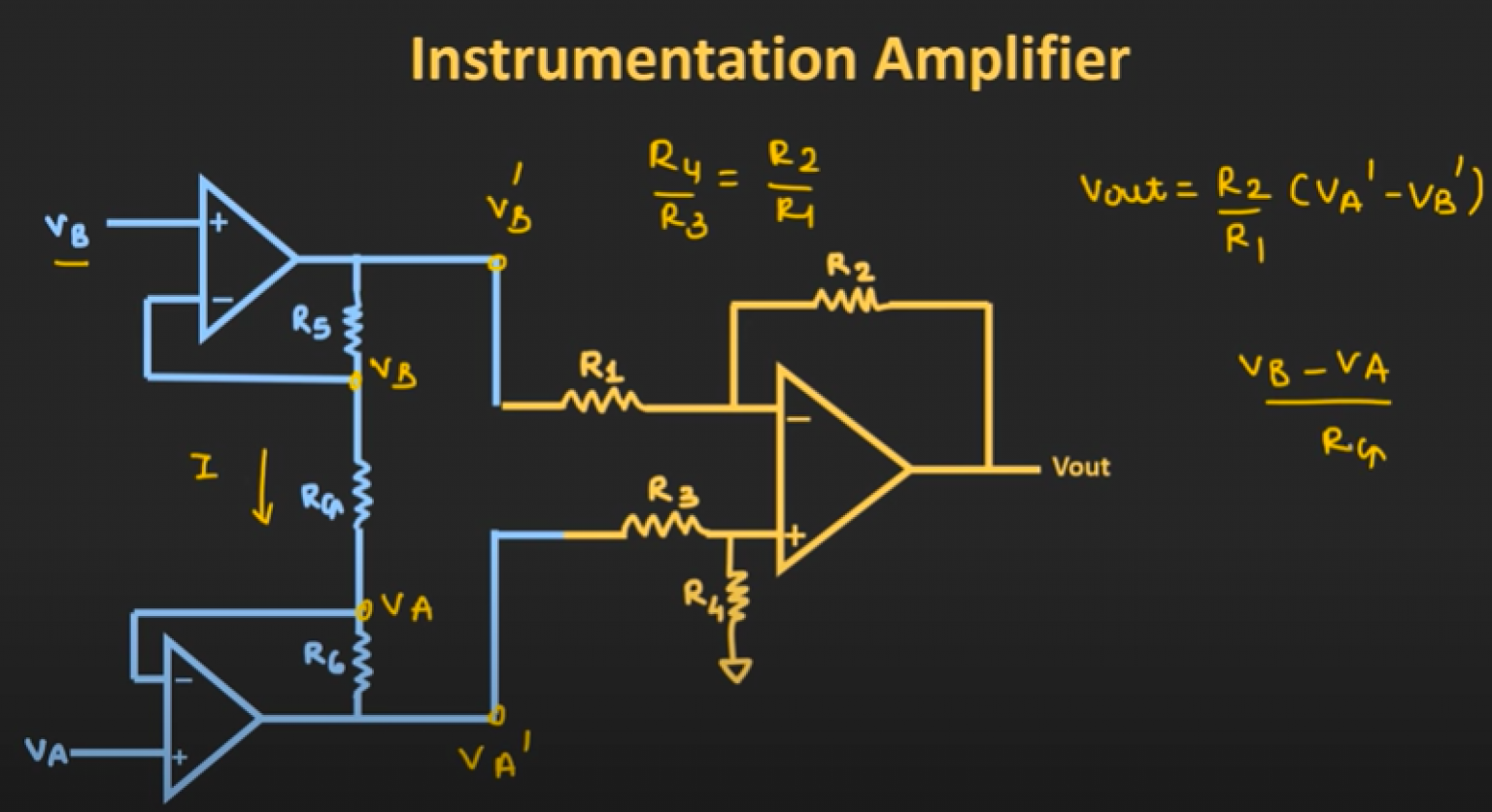 Instrumentation Amplifier Basics for Engineers Miscellaneous Supply